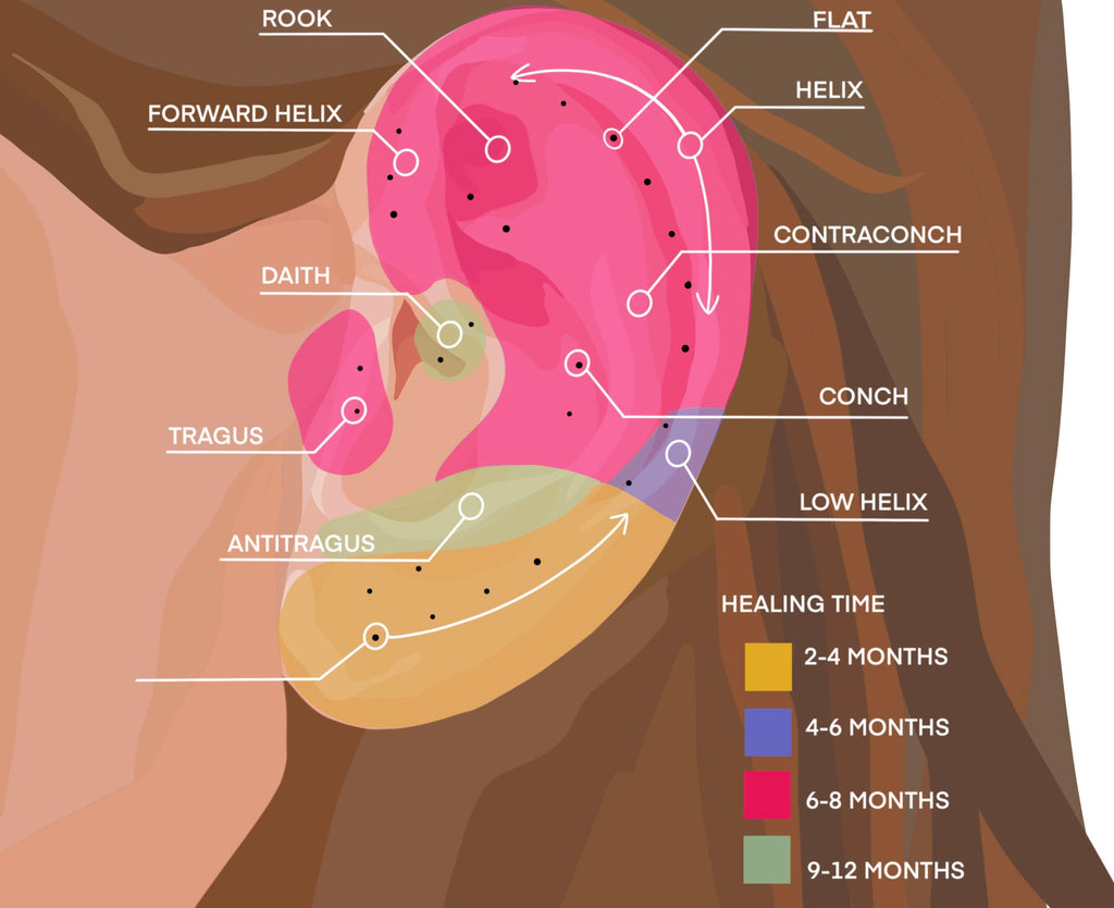 Ear Piercing Guide: types, styling, & latest trends